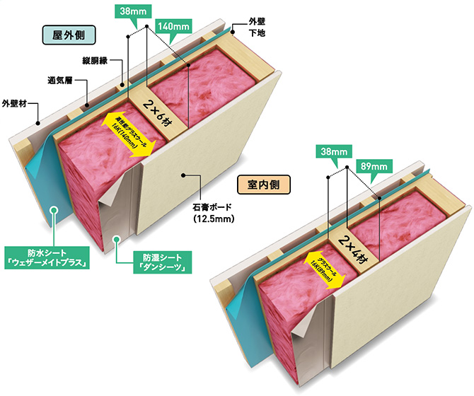 ロゴスホーム断熱材