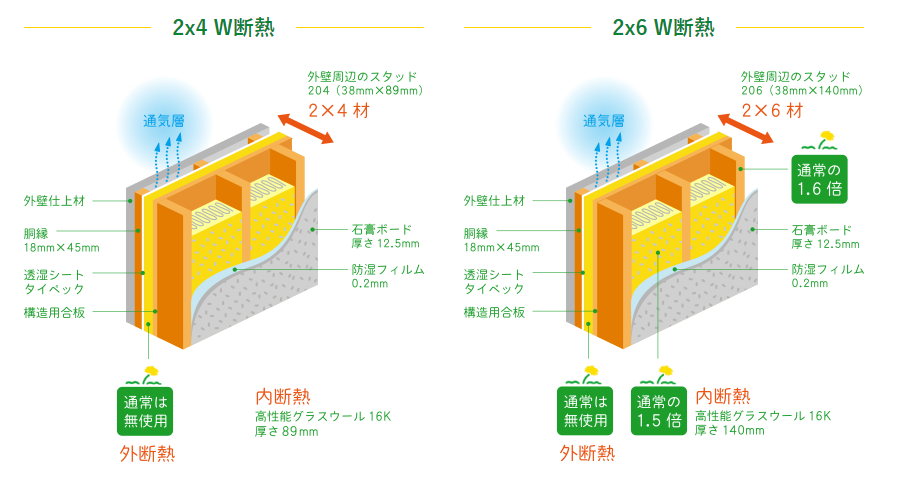 ハシモトホームの断熱性能