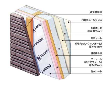 アーキテックプランニング　内外ダブル断熱図面