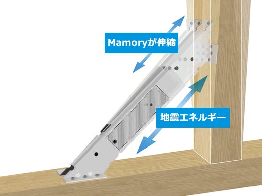 制震装置「Mamory(マモリー)」