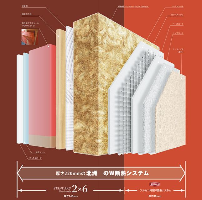 北洲ハウジング　アルセコＷ断熱システム