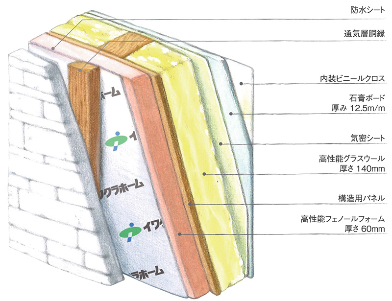 イワクラホーム　ダブル断熱