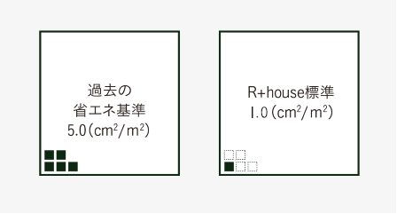 アールプラスハウスの気密性能