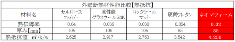 アールプラスハウスの断熱材