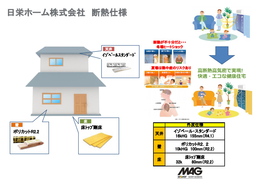 日栄商事の断熱性能・断熱材および断熱等級