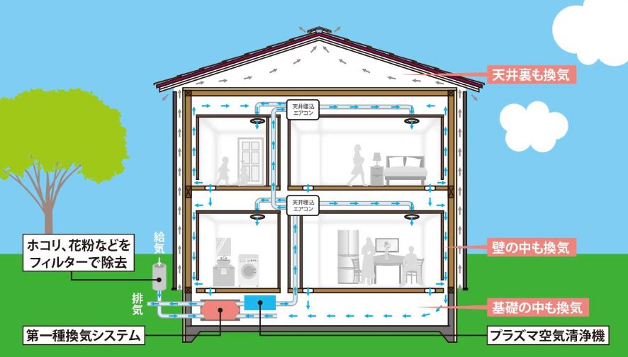 スモリの家　換気システム