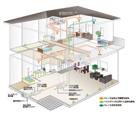 サンコーホーム　全館空調