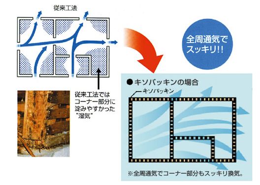 アイムの家　基礎パッキング工法