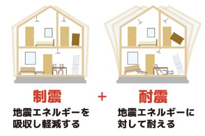 丸和住宅　制震テープ