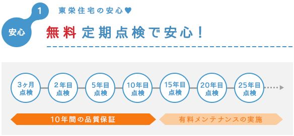 東栄住宅の保証とアフターサービス