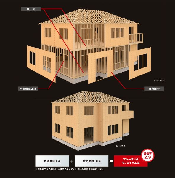 住宅情報館　フレーミングモノコック工法