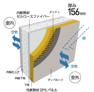 ディーズスタイルのダブル断熱