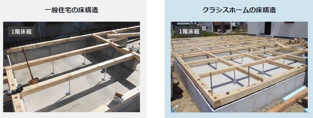 クラシスホームの床組