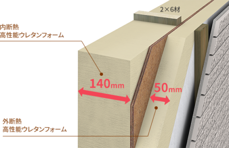 一条工務店の断熱材と厚み