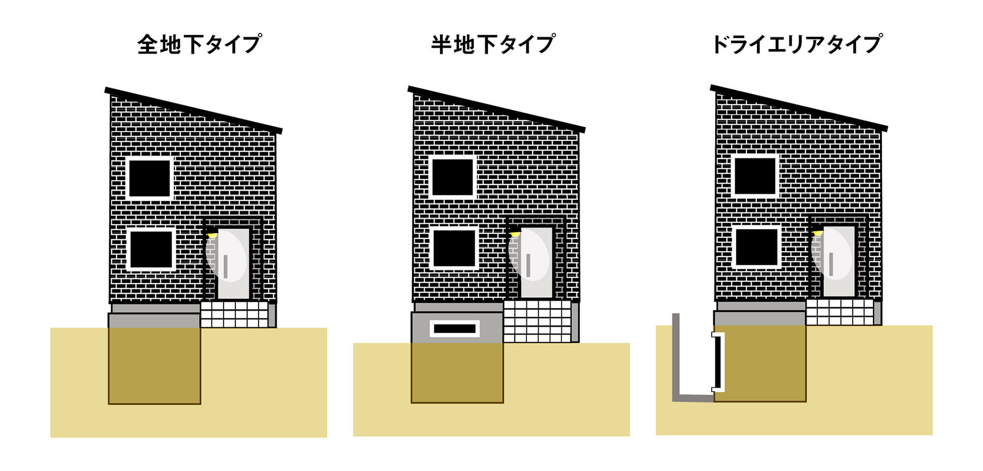 悠悠ホームの地下空間