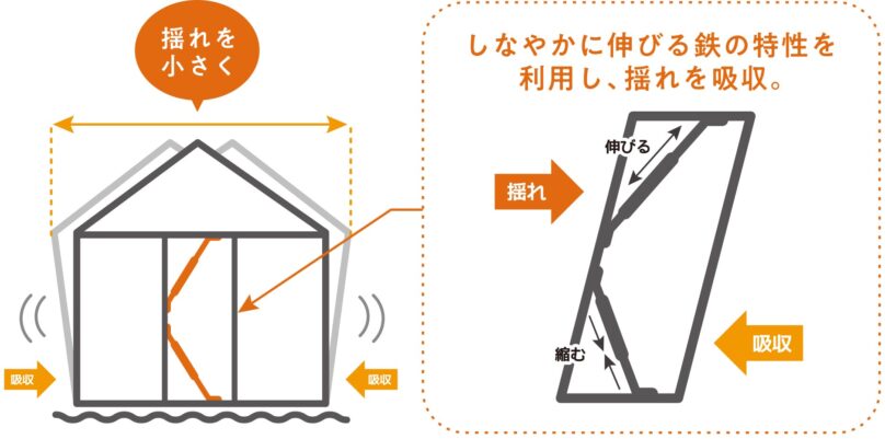 リブワークの制震装置