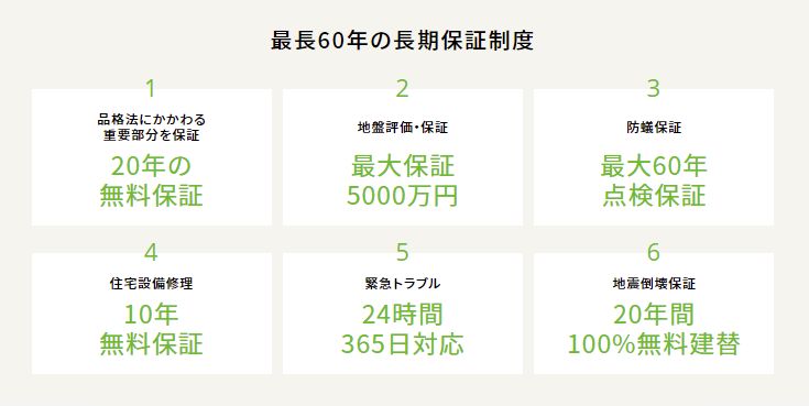 悠悠ホームの保証制度