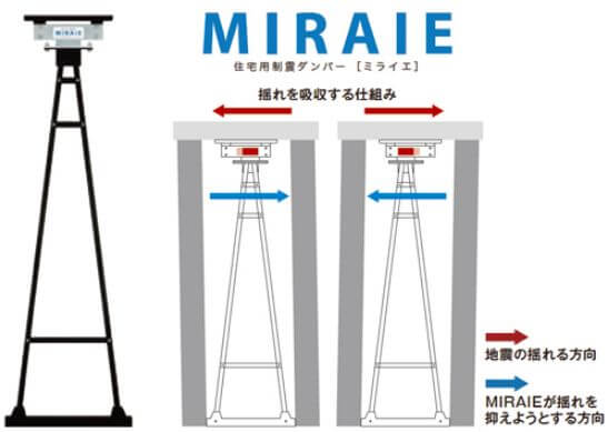 制震ダンパー　ミライエ