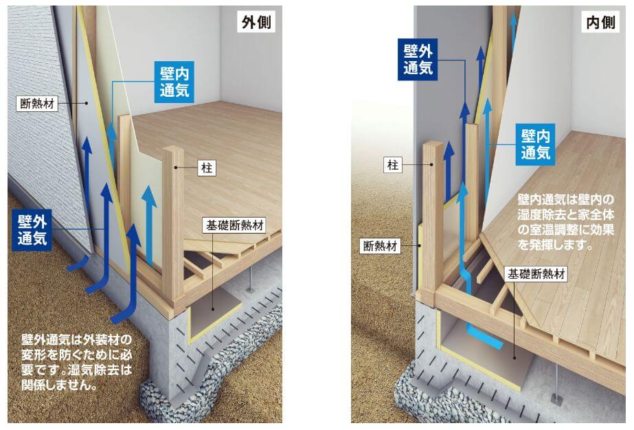 東宝ホーム　二重通気工法