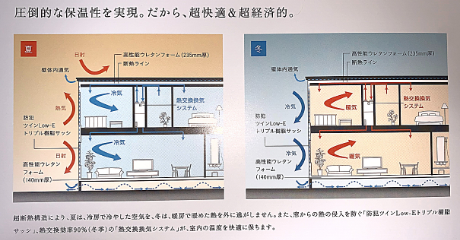 工務店カタログ断熱材