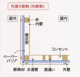 棟匠の外断熱工法