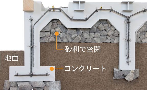 ユニバーサルホームの地熱床基礎構造