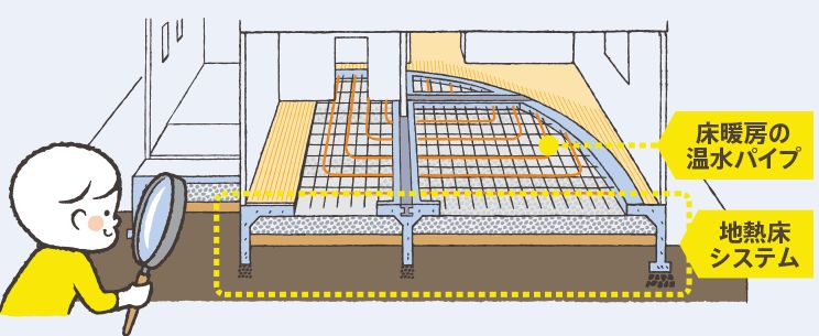 ユニバーサルホームの1階床暖房