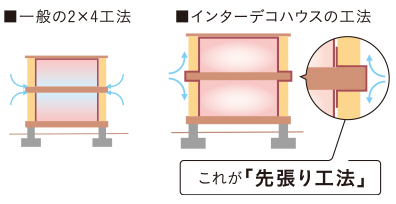 インターデコハウスの断熱仕様