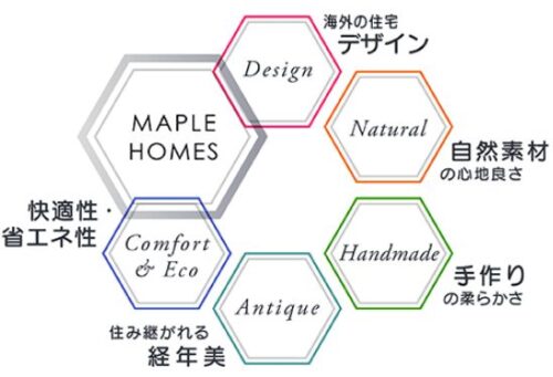 メープルホームズのコンセプト