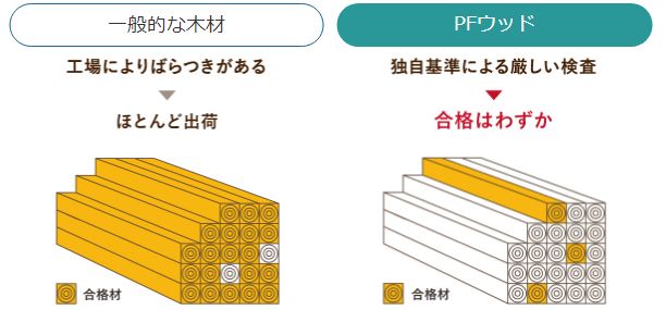 イノスのＰＦウッド