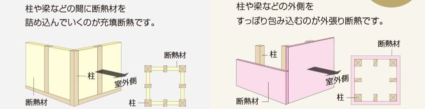 ディーアンドエイチ外張断熱