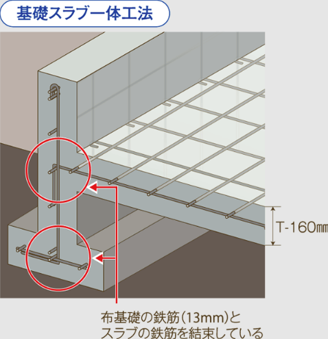 住研ハウス　基礎スラブ一体工法の画像