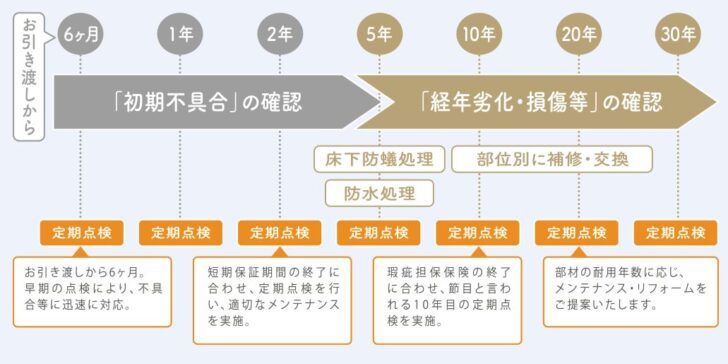 ヤザワランバーの保証制度