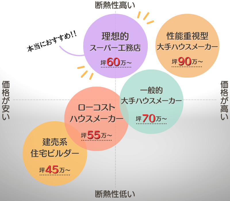 スーパー工務店の分布図