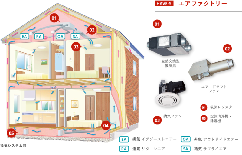 全館空調エアファクトリー