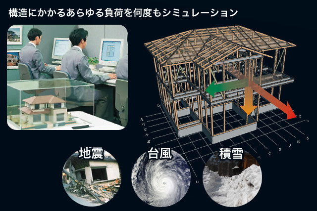 テクノストラクチャー　構造計算