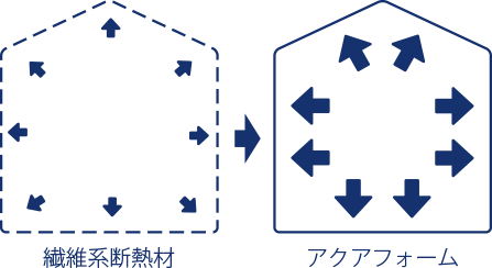 エルシーホームのアクアフォーム