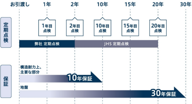 道北振興株式会社の保証制度