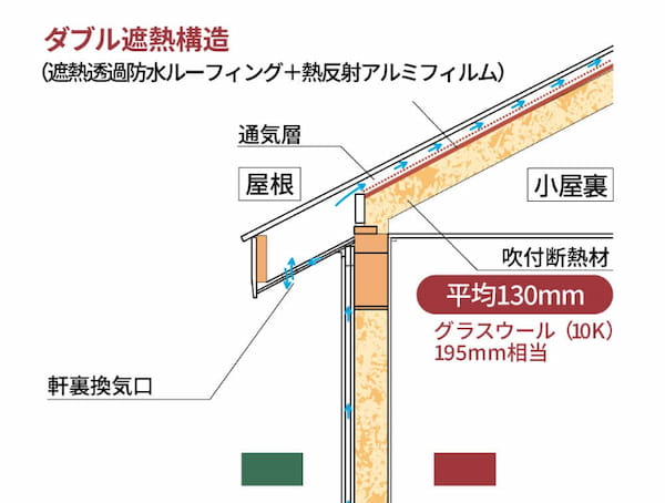 ジューテックホームの屋根通気工法