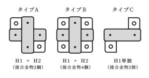 ニイヤマハウス基礎