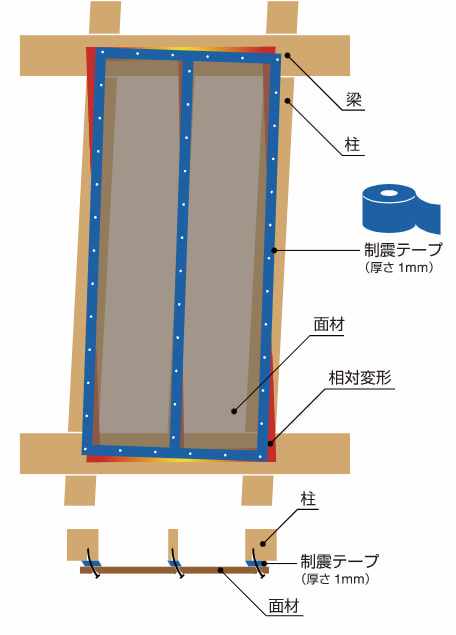 Ideal　Brain(アイディールブレーン社)制震テープの画像