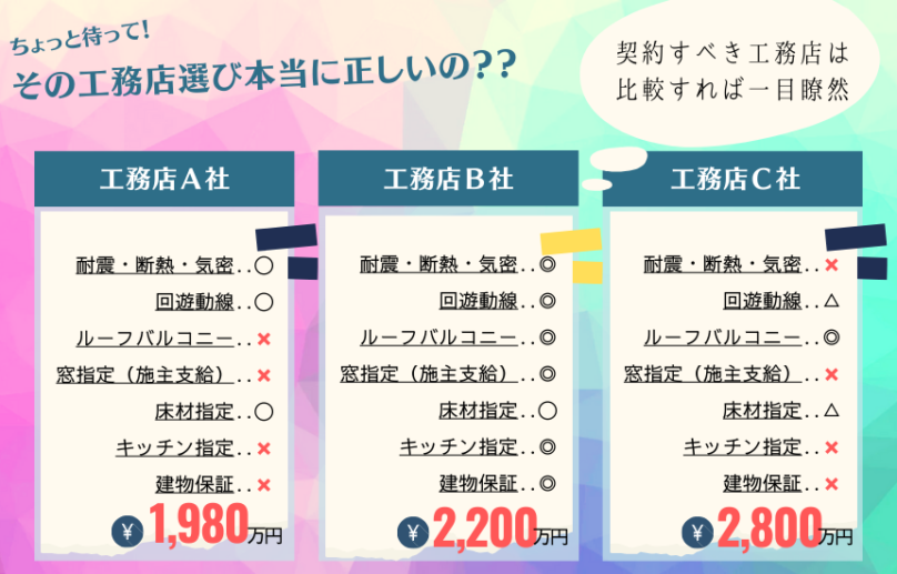 工務店の選び方